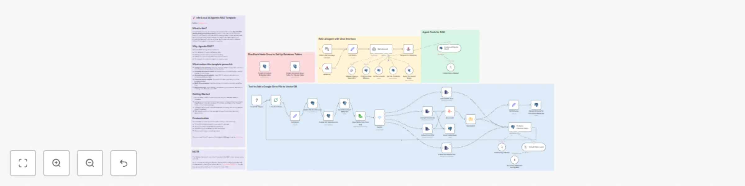 Workflow preview: Local document question answering with Ollama AI, Agentic RAG & PGVector