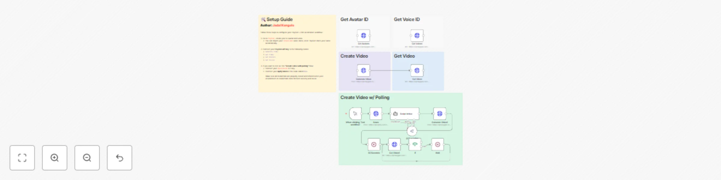 Workflow preview: Automated news video generation with HeyGen AI, Apify, and GPT-4.1 Mini