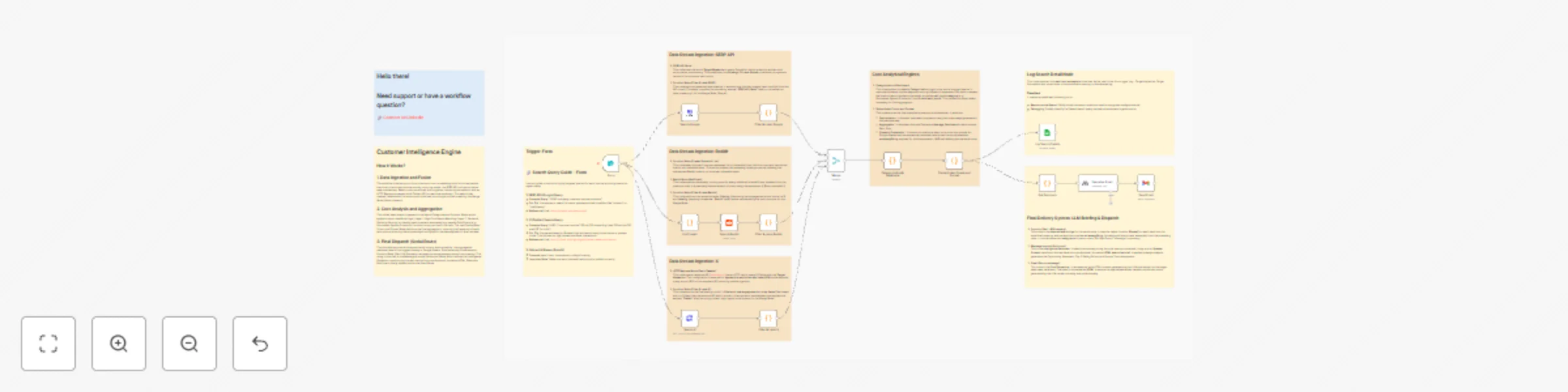 Workflow preview: Customer pain analysis & AI briefing with Anthropic, Reddit, X, and SerpAPI