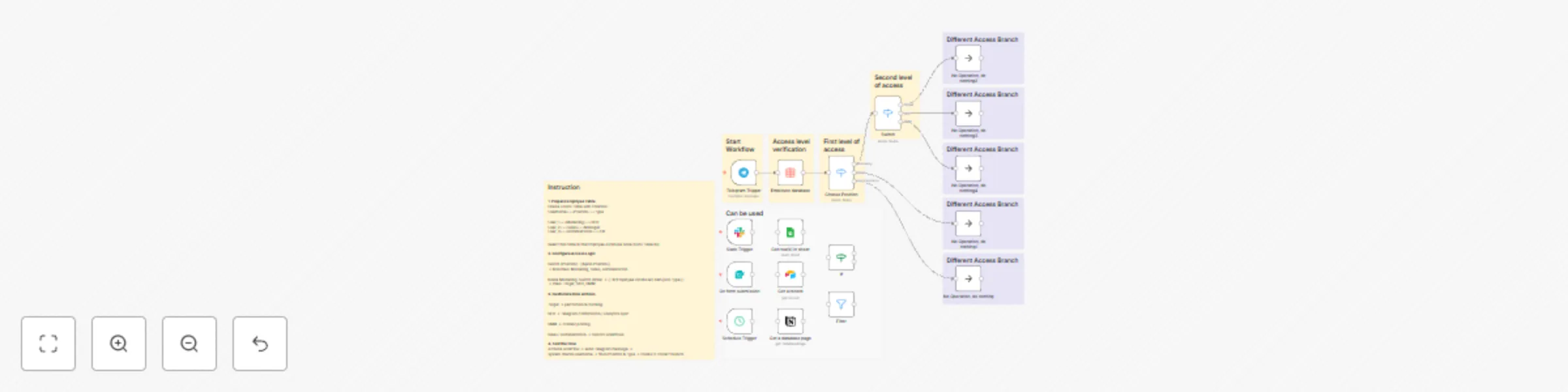 Workflow preview: Role-based access control (RBAC) for Telegram automations
