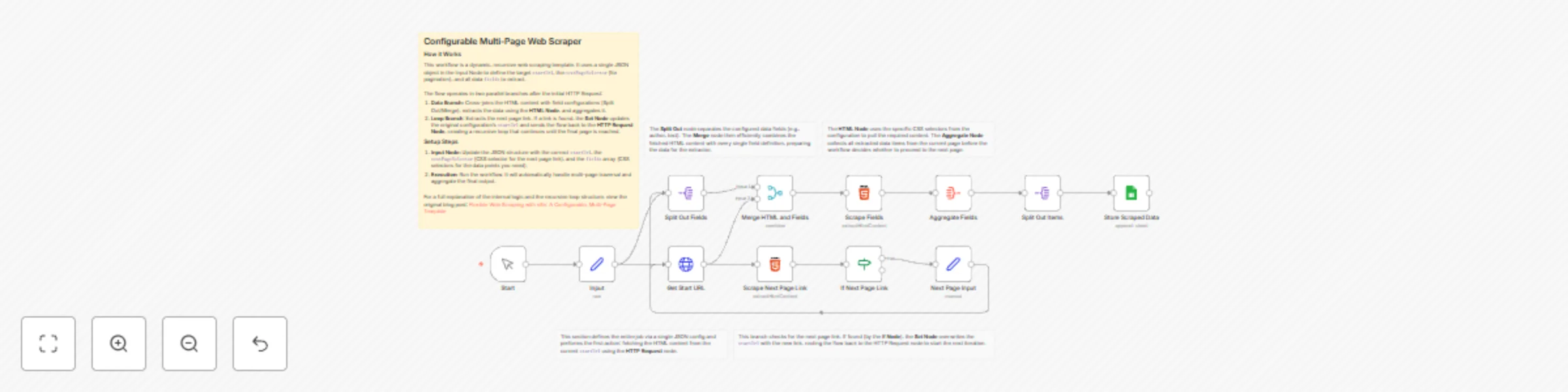 Workflow preview: Scrape multi-page websites recursively with Google Sheets storage