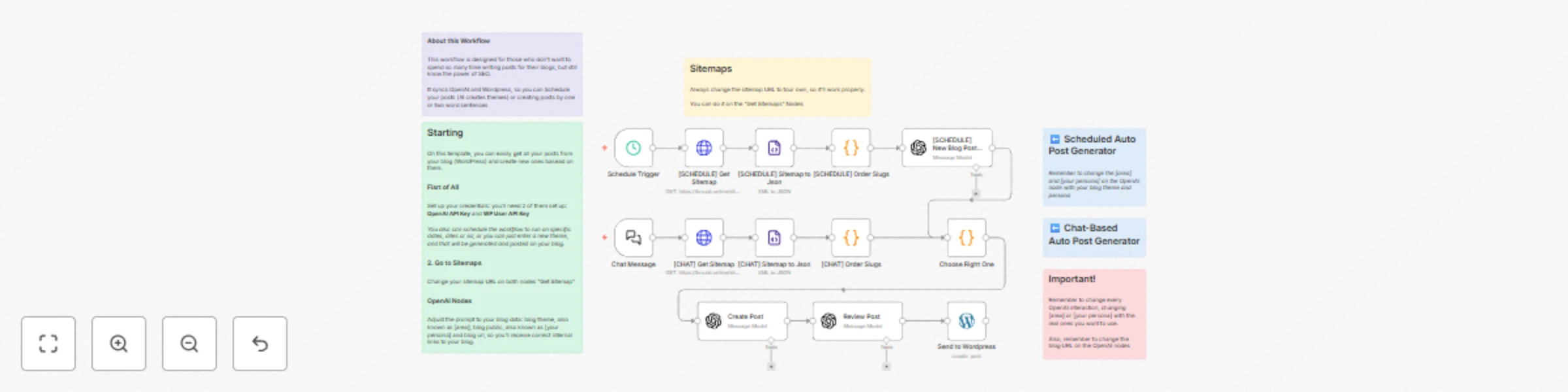 Workflow preview: AI blog post generator with scheduled or prompt-based content for WordPress
