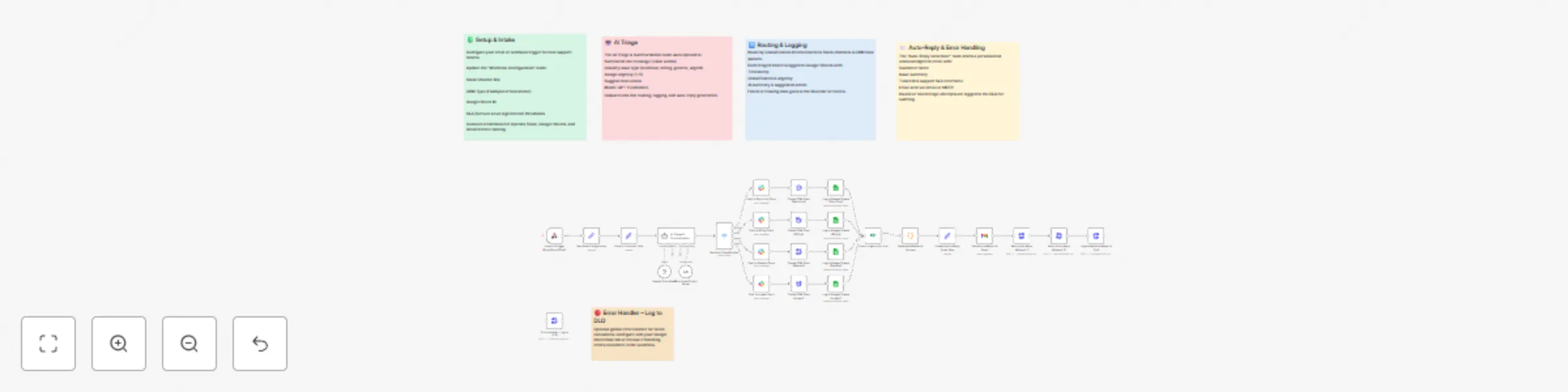 Workflow preview: Automate customer support with GPT-4o, Slack, and CRM integration