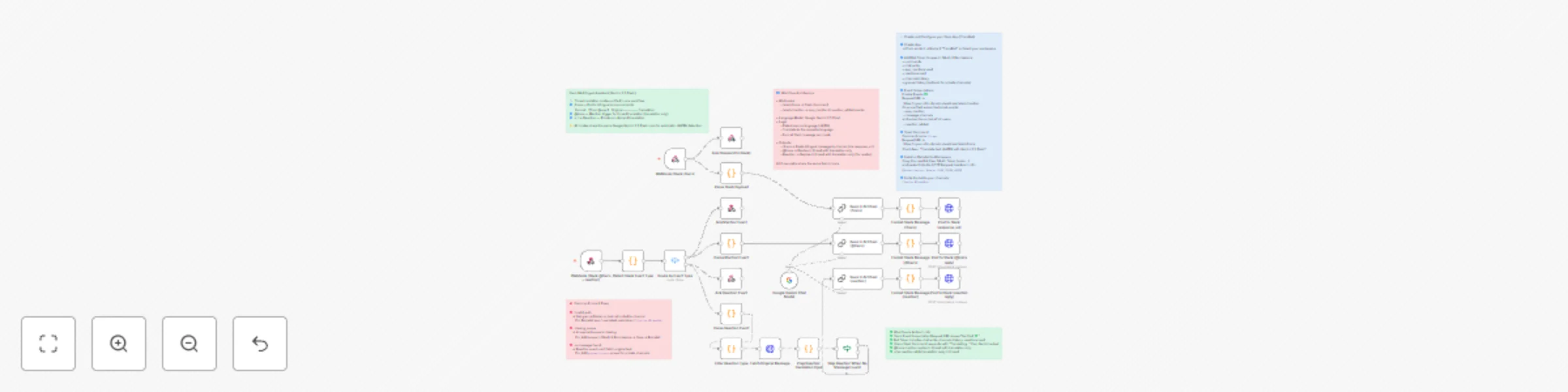 Workflow preview: Automate multilingual Slack communication (JA ⇄ EN) with Gemini 2.5 Flash
