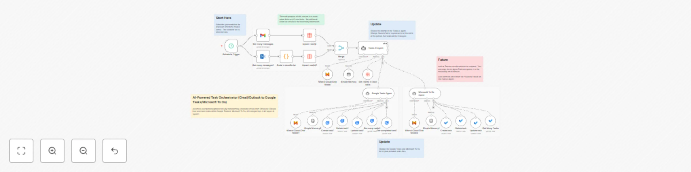 Workflow preview: Email-to-task automation with Mistral AI (Gmail/Outlook to Google Tasks/Microsoft To Do)