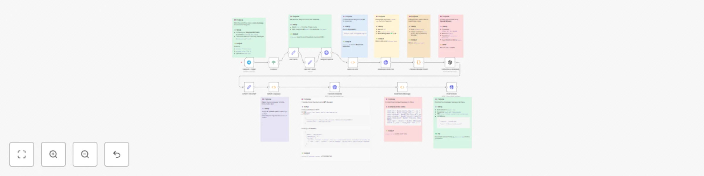 Workflow preview: Voice translator bridge (Telegram → Slack) with GPT-4o-mini + Whisper
