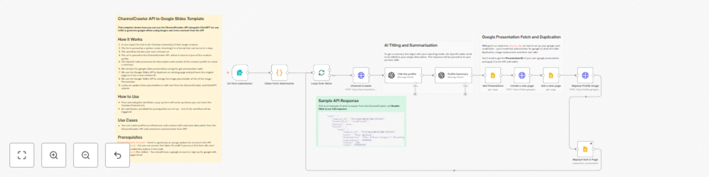 Workflow preview: Generate YouTube channel profile reports in Google Slides with ChannelCrawler & GPT-4