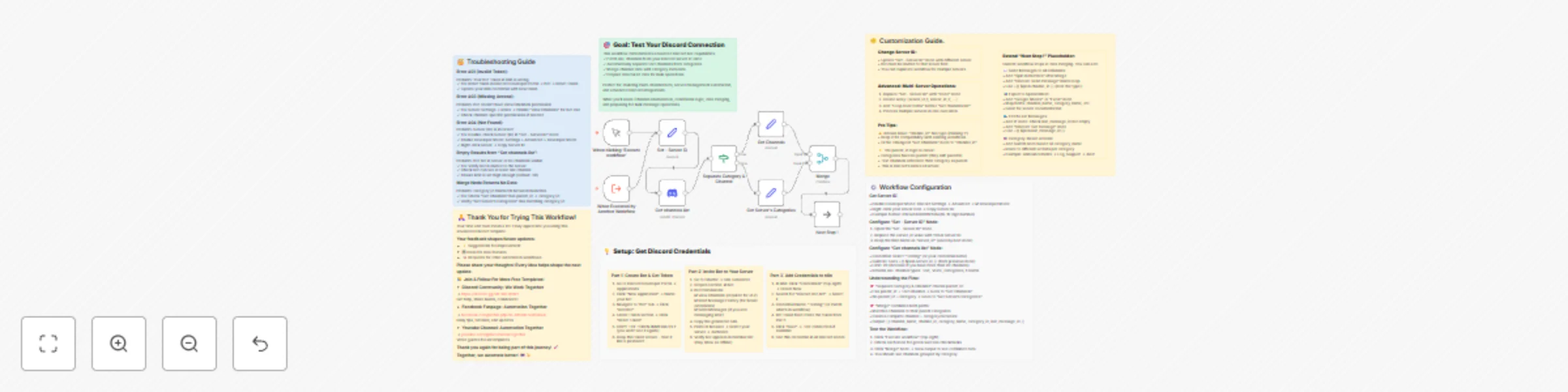 Workflow preview: Discord setup guidelines 📜 - get all channels & categories of a Discord server