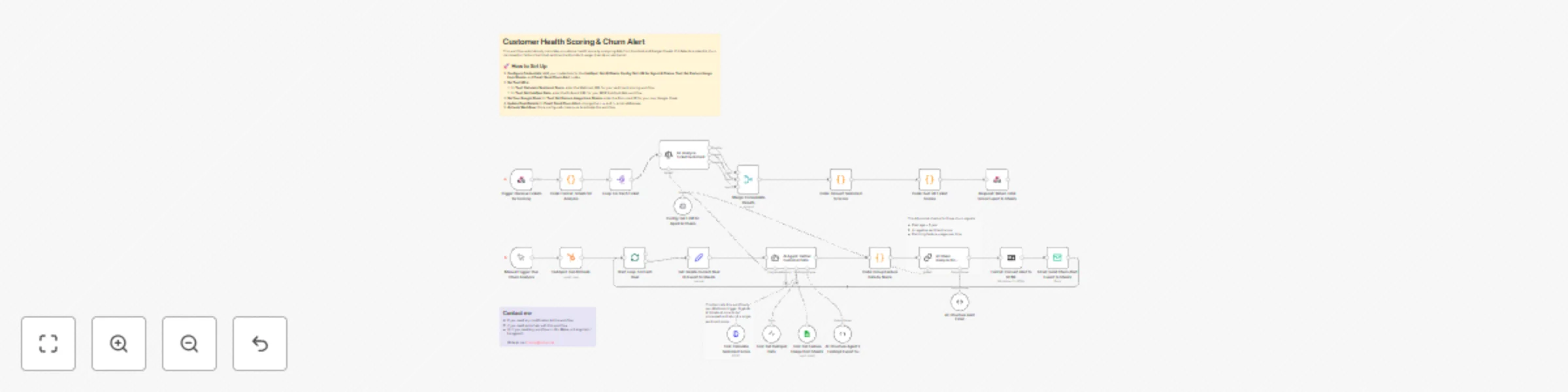 Workflow preview: Predict customer churn with AI analysis of HubSpot and Google Sheets data