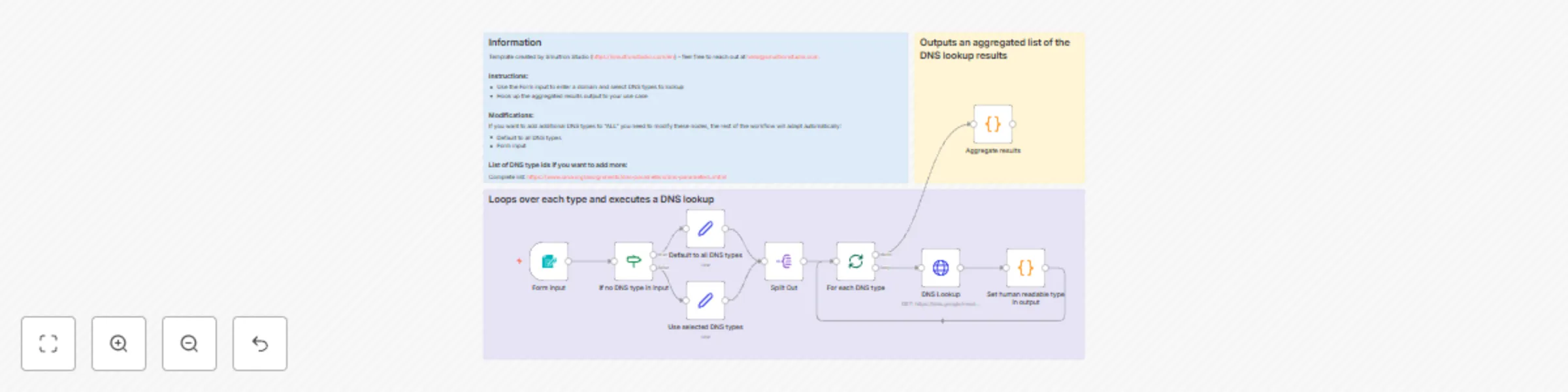 Workflow preview: Perform Multi-type DNS Lookups with Google's Free Public DNS Service