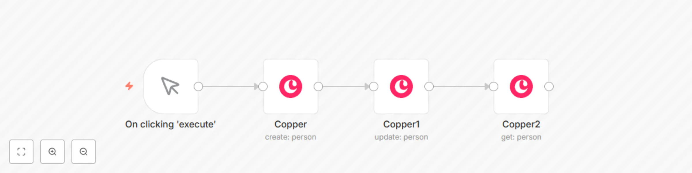 Workflow preview: Create, update, and get a person from Copper