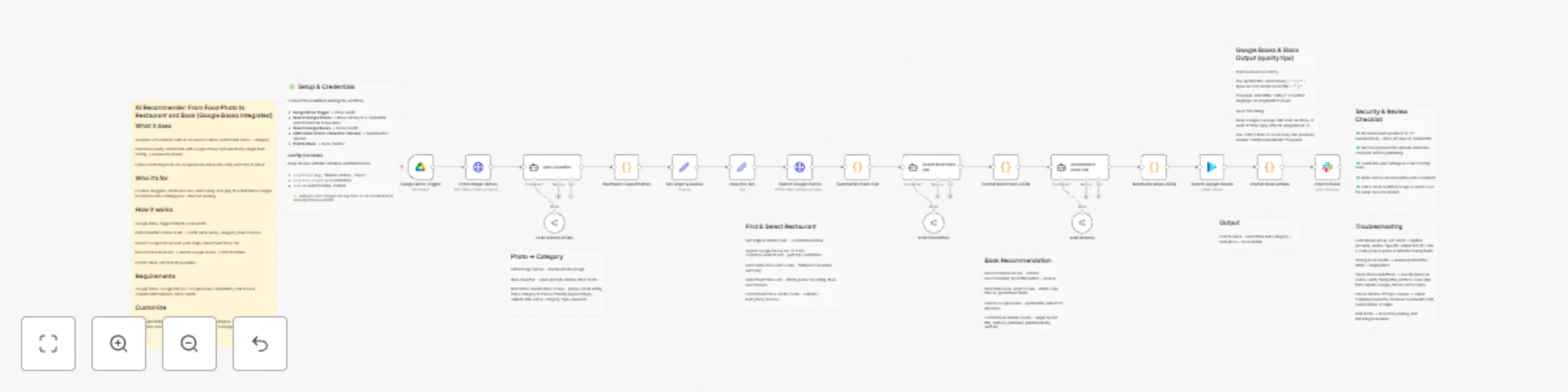Workflow preview: Food Photo Analysis to Restaurant & Book Recommendations with GPT Vision and Google APIs