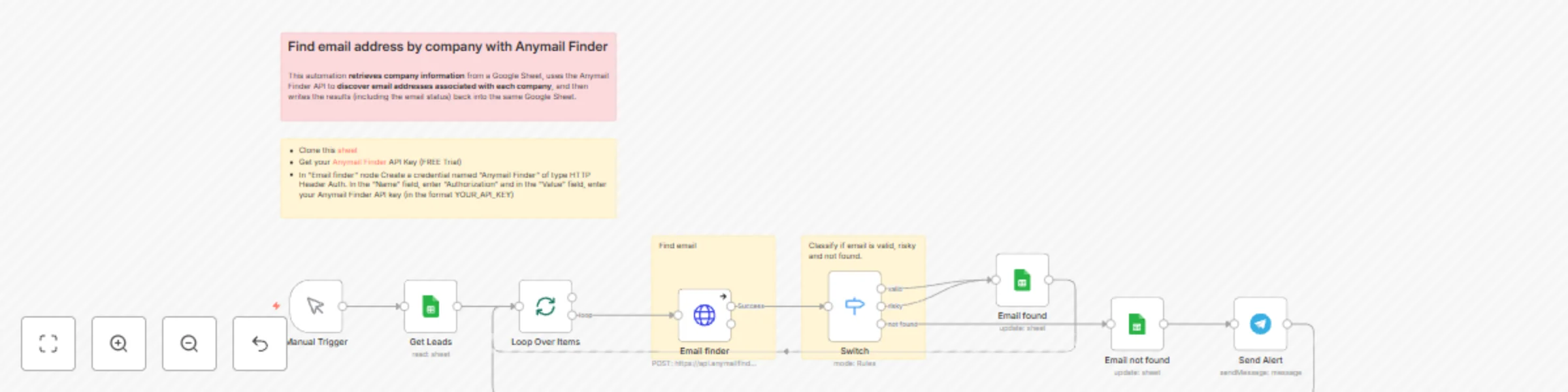 Workflow preview: Automate email discovery for companies with Anymail Finder, Google Sheets & Telegram alerts