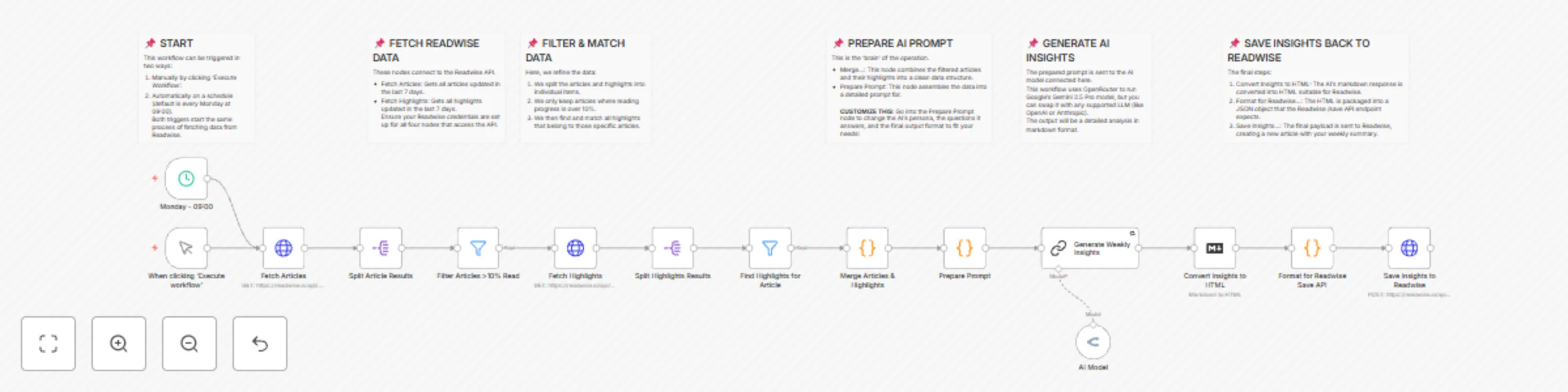 Workflow preview: Transform Readwise highlights into weekly content ideas with Gemini AI