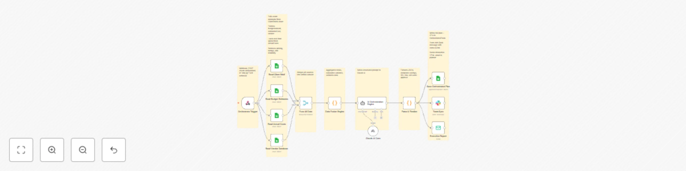 Workflow preview: Automate event planning & budget optimization with Claude AI and Google Sheets