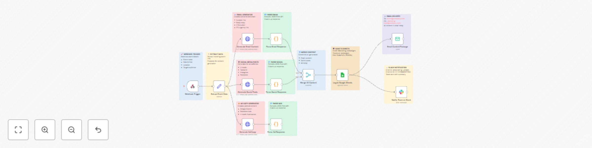 Workflow preview: Generate event marketing content with GPT-4, Google Sheets & Slack