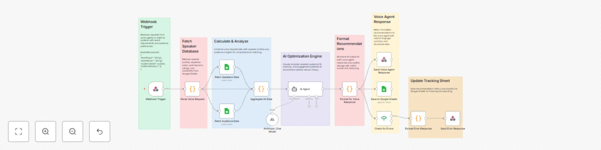 Workflow preview: Generate event speaker recommendations with Claude AI and Google Sheets