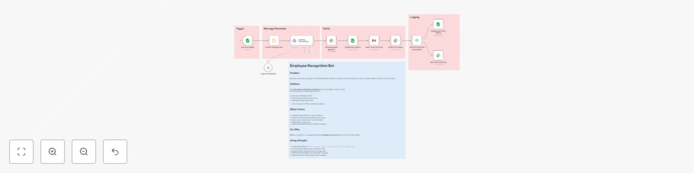 Workflow preview: Automate employee recognition with Slack, Sheets, Gmail & optional GPT-4