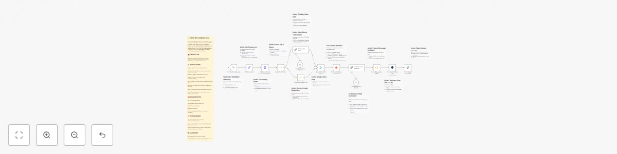 Workflow preview: Generate Weather-Based Date Itineraries with Google Places, OpenRouter AI, and Slack
