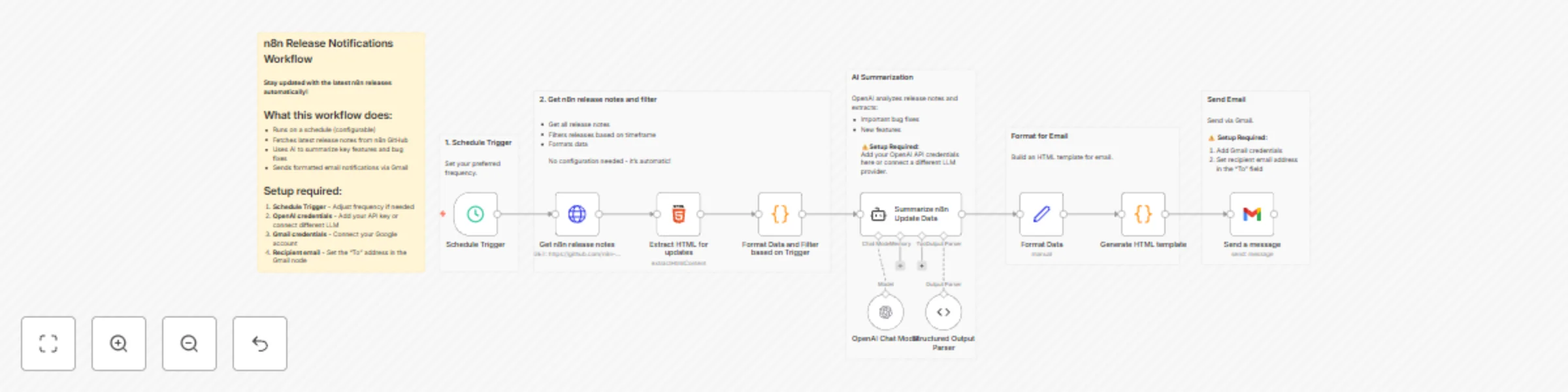 Workflow preview: AI-powered n8n release notes summary notifications via Gmail with GPT-5-Mini