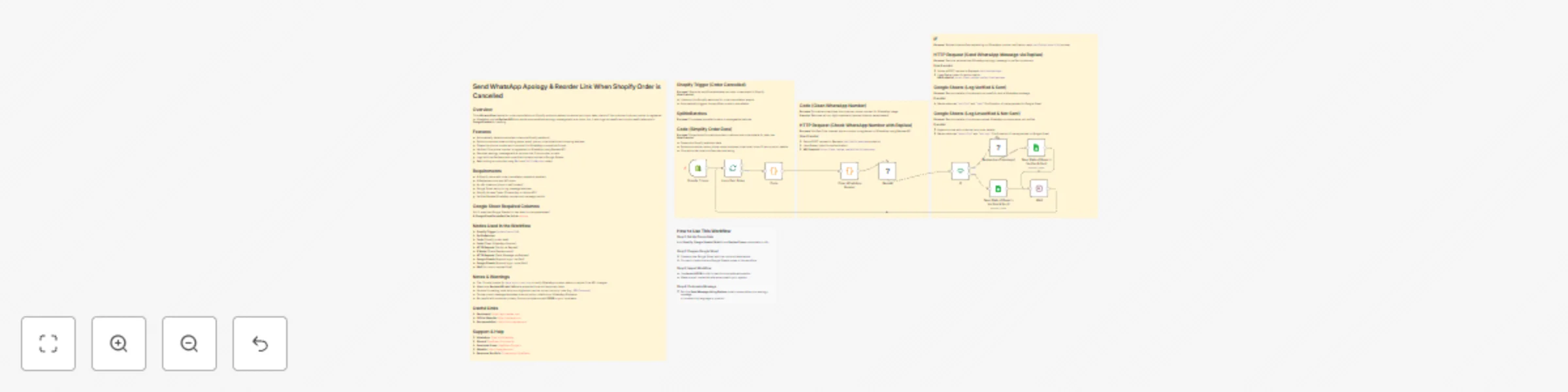 Workflow preview: Send Rapiwa WhatsApp apology & reorder link when Shopify order is cancelled