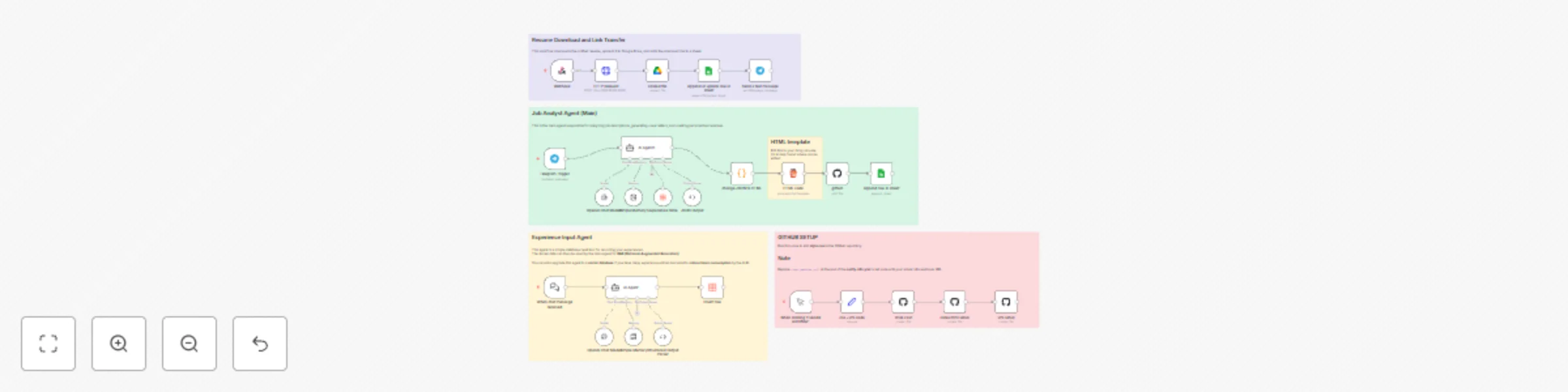 Workflow preview: Personalize resumes & cover letters with AI, GitHub Pages and Google Drive