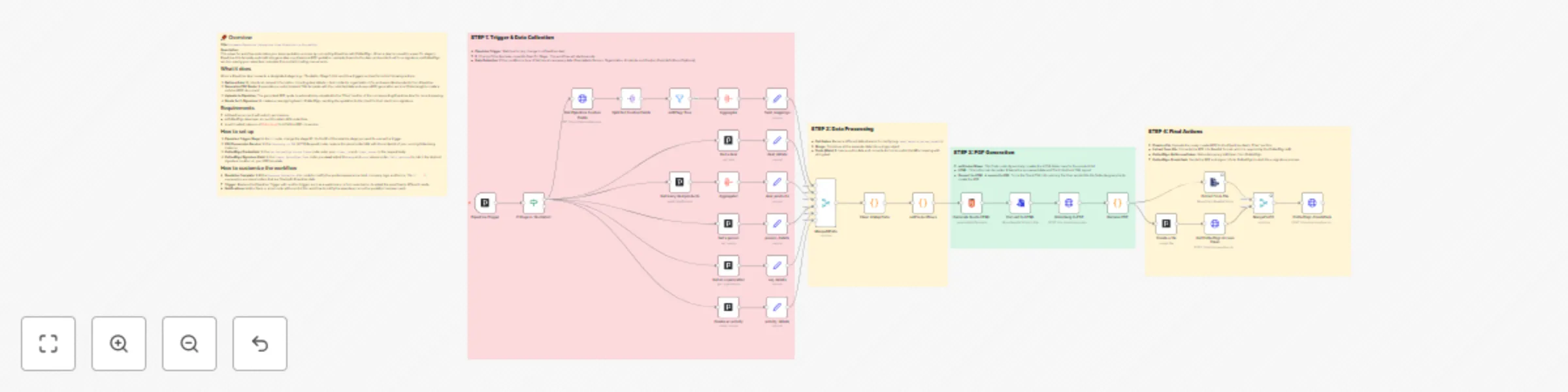 Workflow preview: Generate & send quotation PDFs from Pipedrive to DottedSign for e-signature