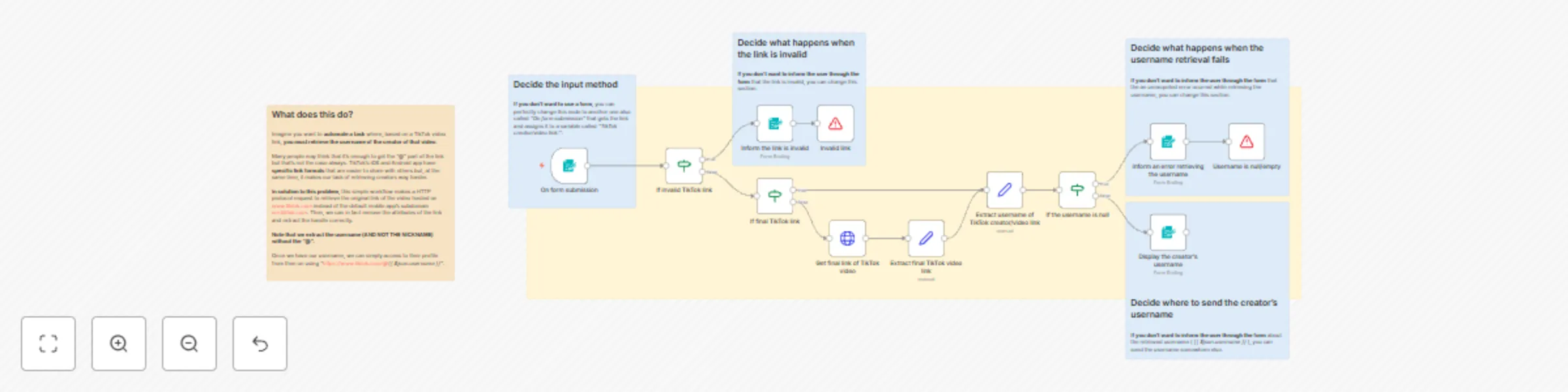 Workflow preview: Extract TikTok usernames from any video or creator link format