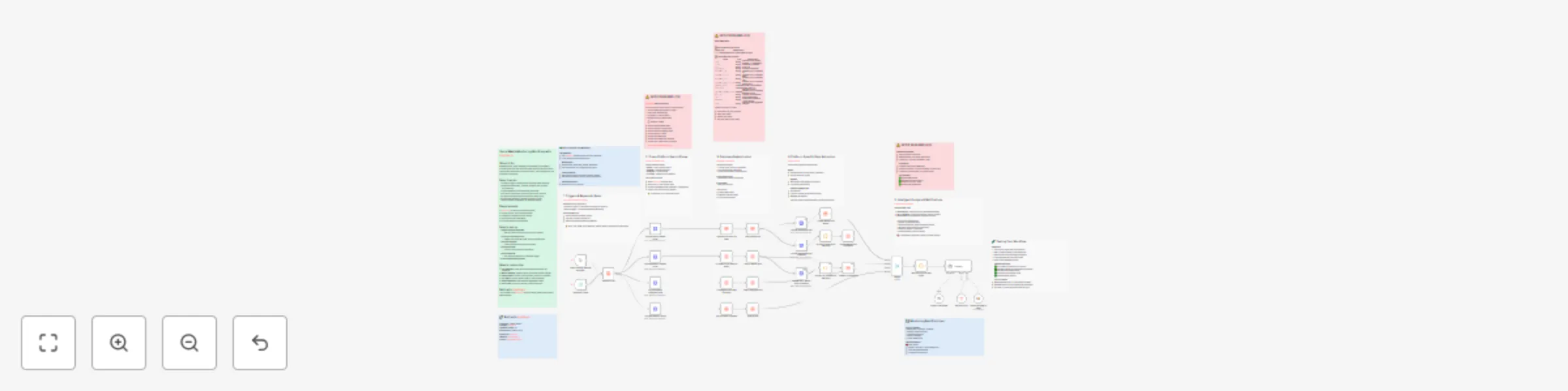 Workflow preview: Cross-platform brand monitoring & analysis with AnySite API and GPT