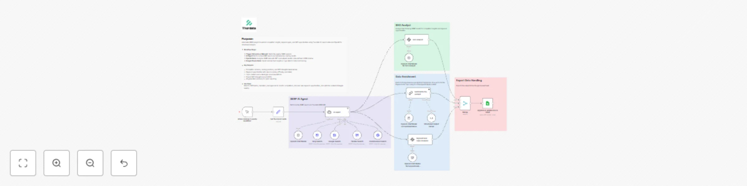 Workflow preview: Competitor intelligence agent: SERP monitoring + summary with Thordata + OpenAI