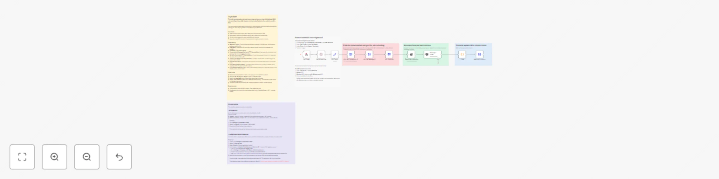 Workflow preview: Transcribe & summarize GoHighLevel call recordings