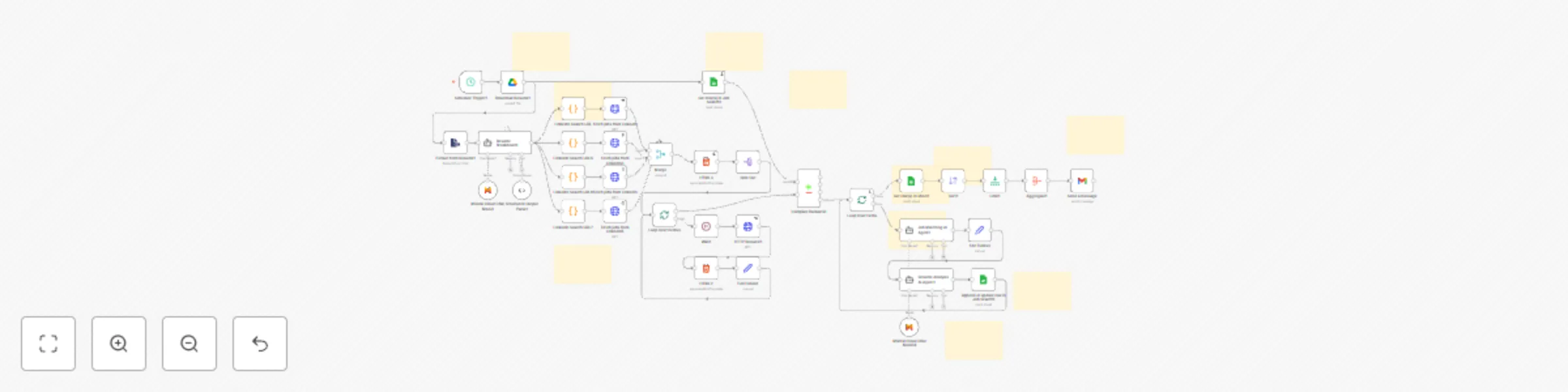 Workflow preview: Automate job searching & resume customization with AI, LinkedIn & Google Sheets