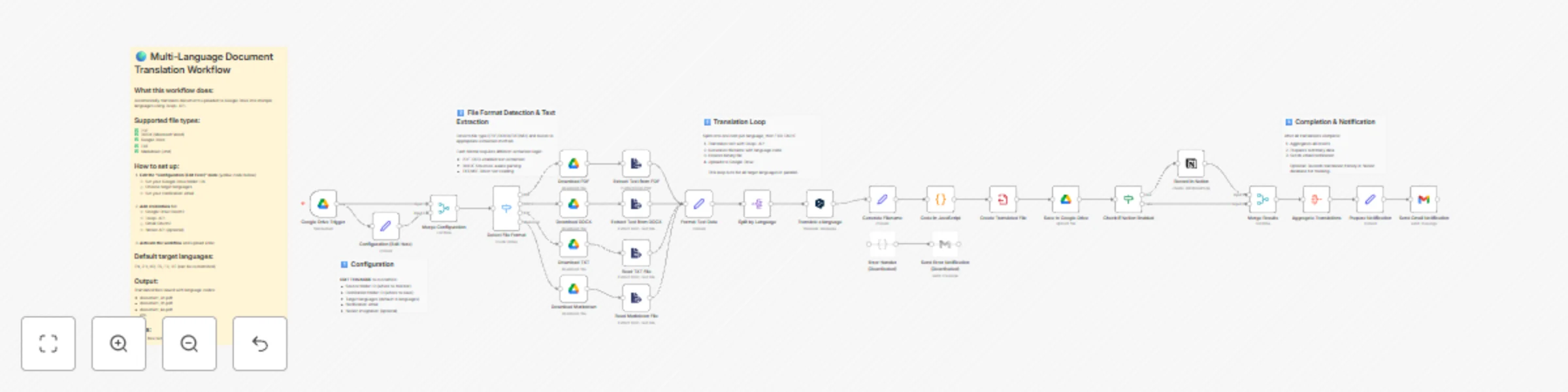 Workflow preview: Translate documents to multiple languages with Google Drive and DeepL