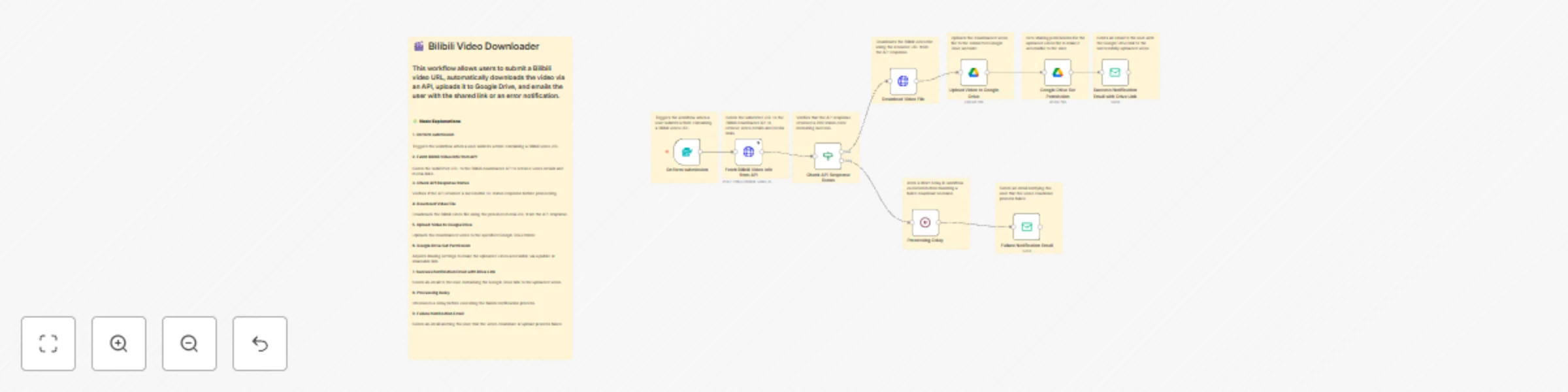 Workflow preview: Bilibili video downloader with Google Drive upload & email notification