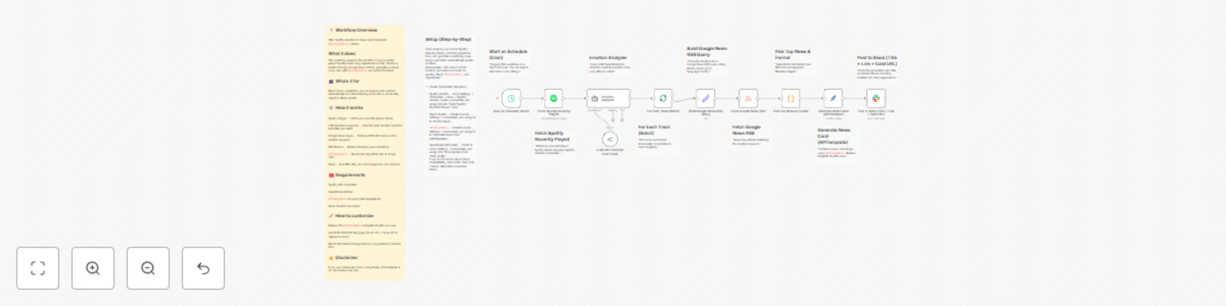 Workflow preview: Generate news cards from Spotify emotions with LLM, Google News and APITemplate.io