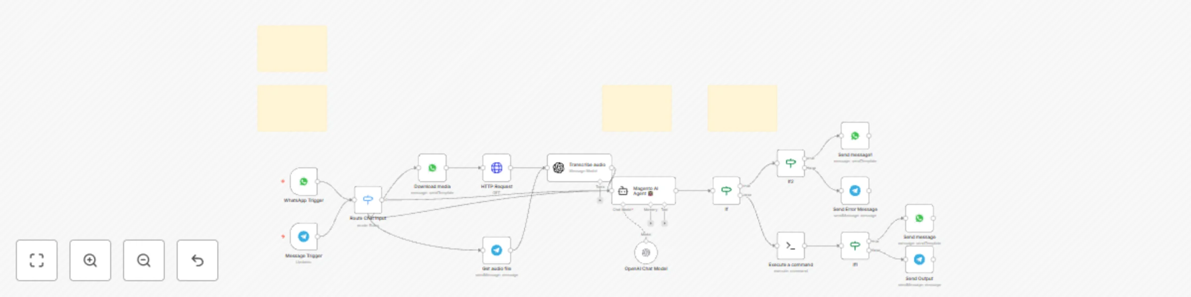Workflow preview: Magento maintenance via natural language with GPT and Telegram/WhatsApp