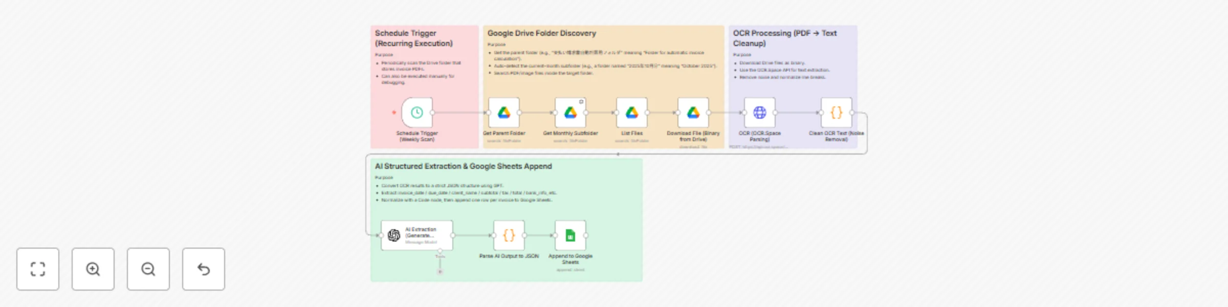 Workflow preview: Automate invoice data extraction with OCR.Space, GPT & Google Sheets