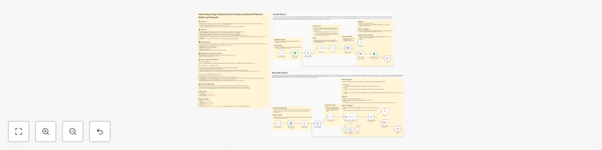 Workflow preview: Google calendar events with Gemini AI follow-up suggestions via WhatsApp & email