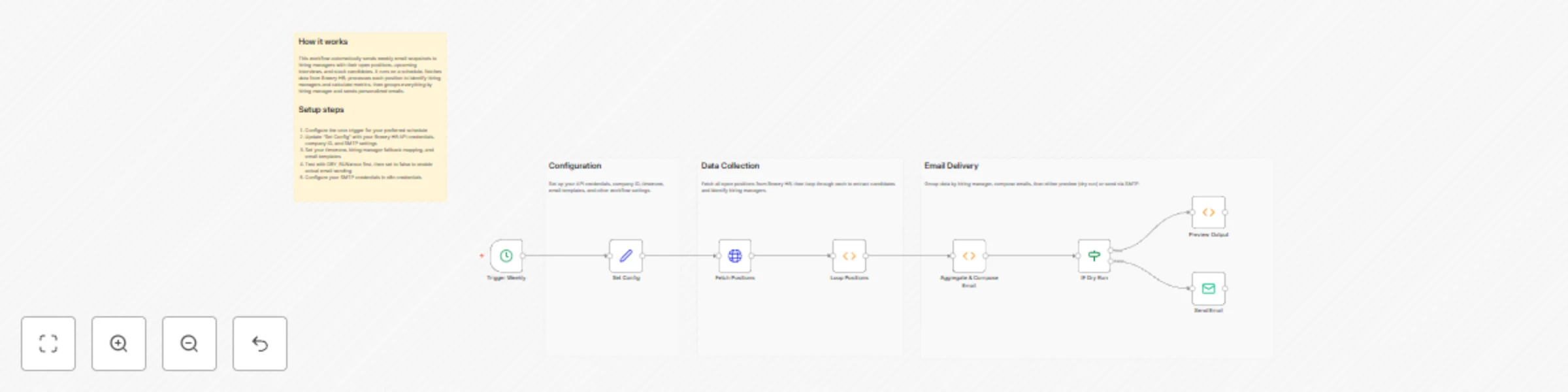 Send weekly hiring manager reports with BreezyHR data to email preview