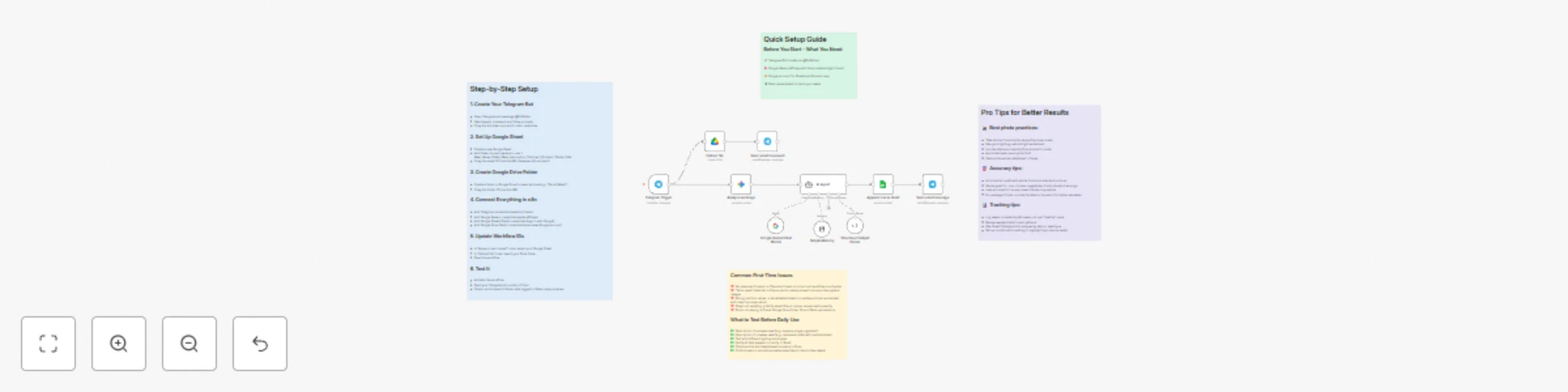Workflow preview: Snap & track nutrition: Telegram food photos → Gemini Vision AI → Google Sheets