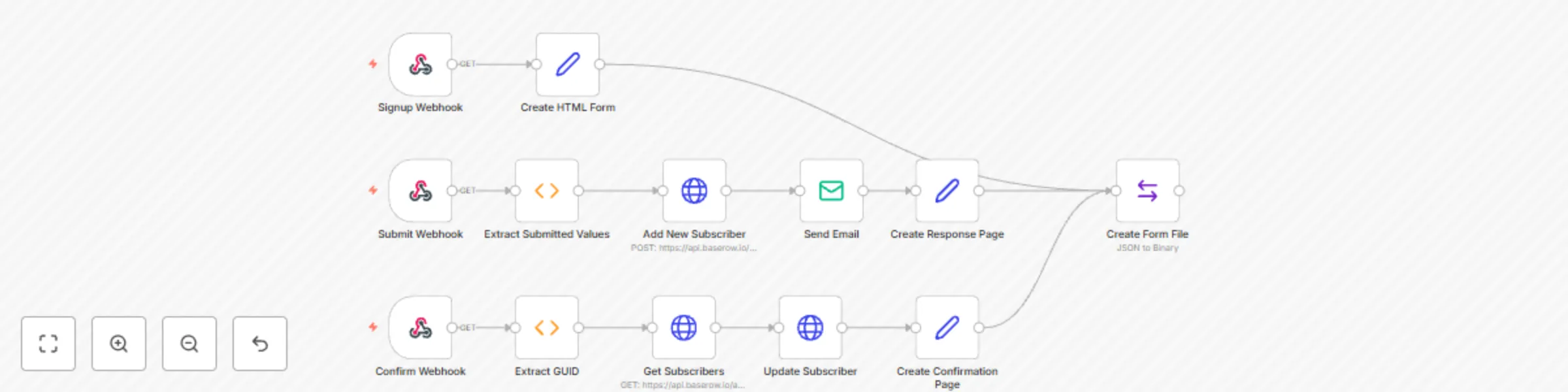 Workflow preview: Manage newsletter signups in Baserow