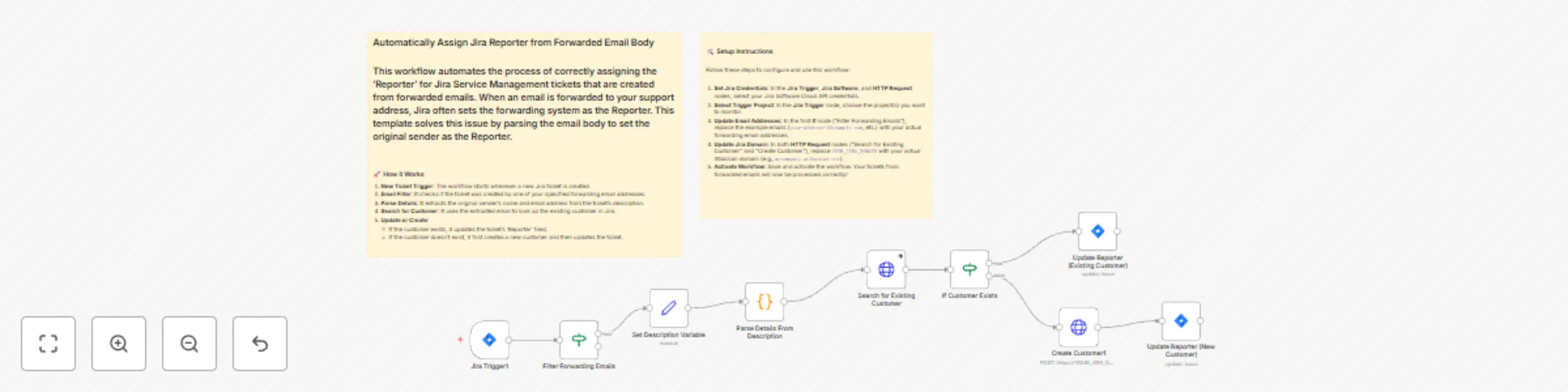 Workflow preview: Automatically assign Jira Service Management reporter from forwarded emails