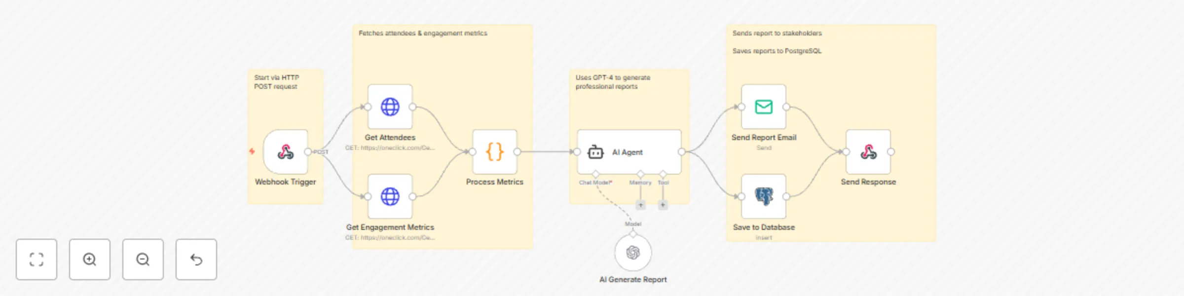 Workflow preview: Generate post-event reports with GPT-4, email delivery & database storage