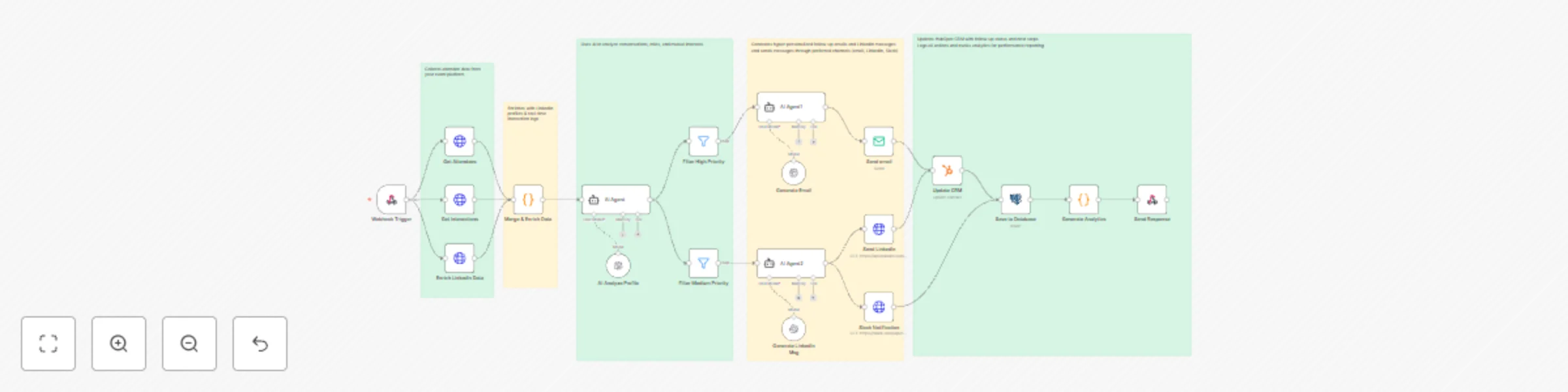 Workflow preview: Automate event follow-ups with GPT-4, LinkedIn & HubSpot multi-channel outreach