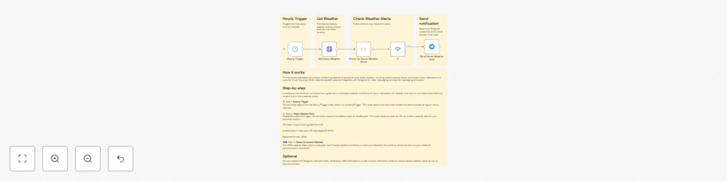 Workflow preview: Send severe weather alerts from Visual Crossing to Telegram