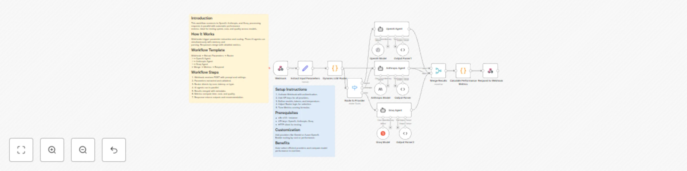 Multi-AI agent router: compare OpenAI, Anthropic & Groq responses with webhooks preview