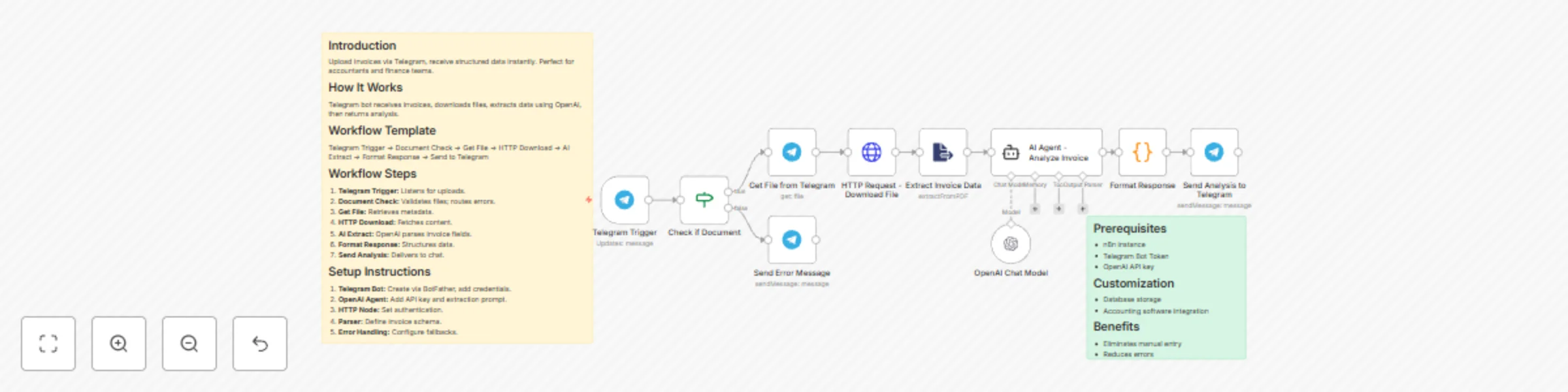 Automate invoice analysis via Telegram with ChatGPT-4o-mini extraction preview