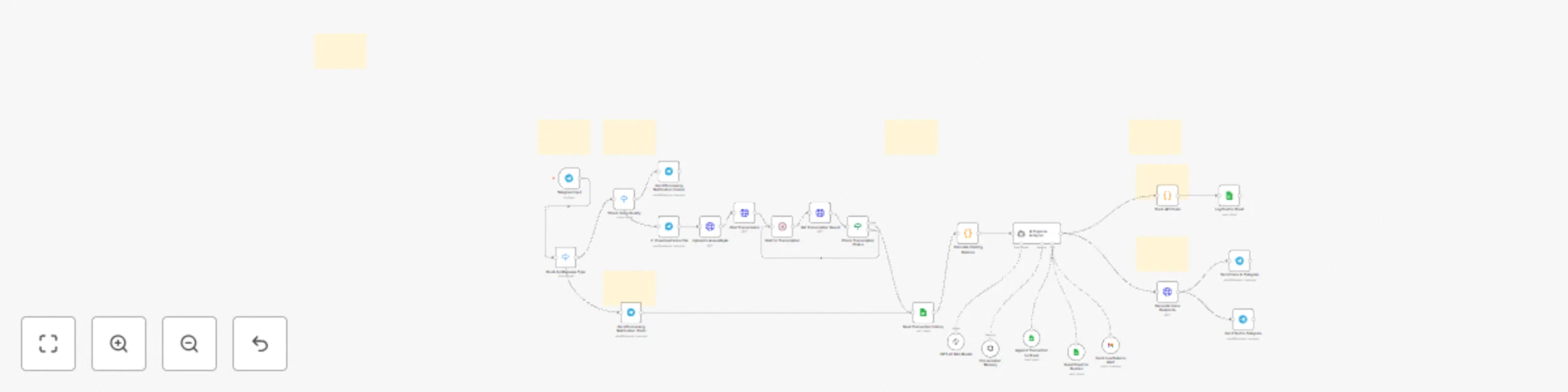 Workflow preview: Track & query expenses via Telegram with GPT-4.1 mini & Google Sheets