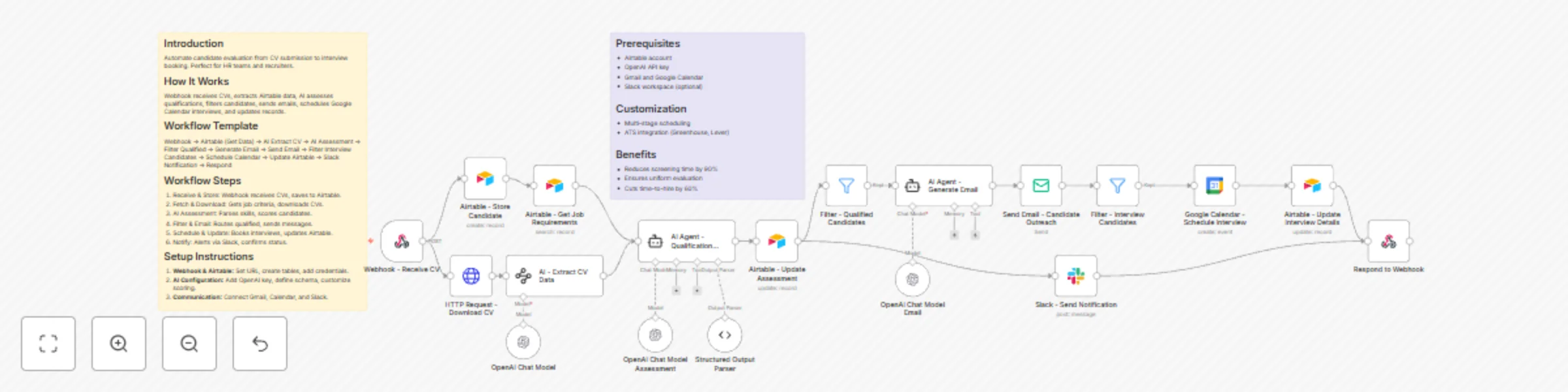 Automate recruitment with GPT-4o-mini: CV screening to interview scheduling in Airtable preview