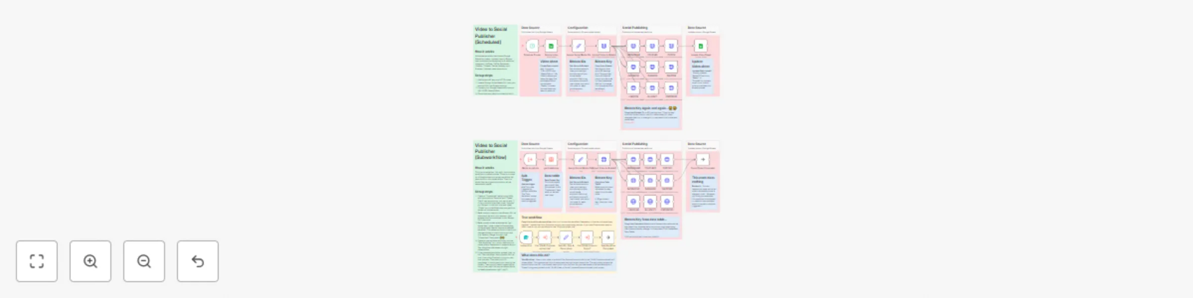 Workflow preview: Publishing videos across multiple platforms with Blotato (Instagram, YouTube)
